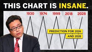 Tom Lee: Major Turning Point