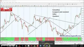 FOREX MARKET STRUCTURE VOL 1