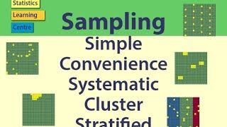 Sampling: Simple Random, Convenience, systematic, cluster, stratified - Statistics Help