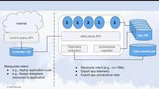 Tutorial: Developing Resilient TypeScript Applications with the DBOS Transact Framework