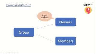 Microsoft Entra ID | Azure Active Directory Groups