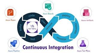 Azure DevOps - Create Continuous Integration Pipeline | Azure DevOps CI Pipeline