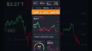 شاخص ترس و طمع امروز #کریپتو #bitcoin #crypto #trading