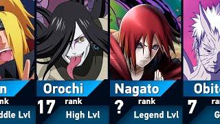 Top 30 Strongest Villains in Naruto and Boruto