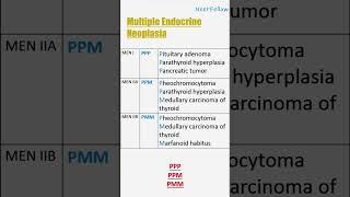 Mnemonic for MEN syndrome types #nextfellow