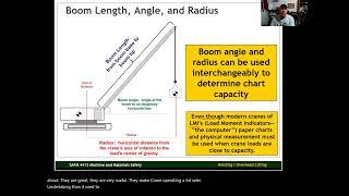 Reading Crane Load Charts