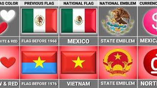 Vietnam vs Mexico - Country Comparison