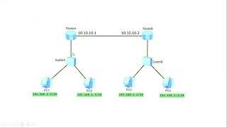 Huawei Routing Series | Static Routes