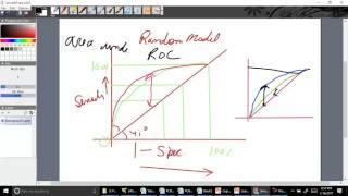 16. Logistic Regression – ROC Curves ( full series at https://vimeo.com/ondemand/logisticmodel/)