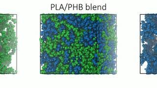 PLA-PHB blend and the individual components