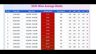 SSC GD 2025 Cutoff   ssc gd Score Card Answer Key OUT  Score Card Checking  Live Aspirant Vijay ||