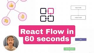What is React Flow? Explained in 60 Seconds