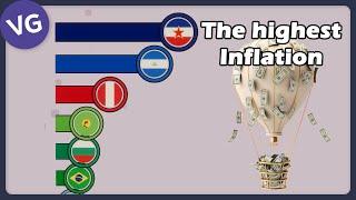 The Highest Inflation in Recent Decades