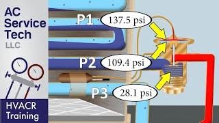 (TXV) Thermostatic Expansion Valve Operation with Pressures! 3 HVAC Scenarios!