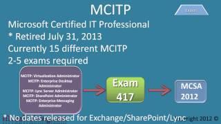 MCSE\MCSA\Windows 8 Certification