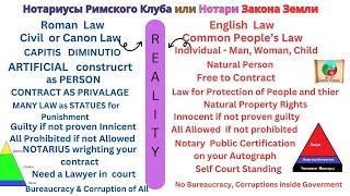 Римский (Roman Law) Закон  против  Закон Земли (Common Law)