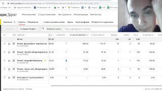 Как уменьшить цену клика в Яндекс Директ
