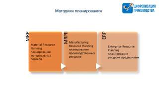 Методики планирования MRP и ERP