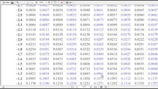 using a z-score table