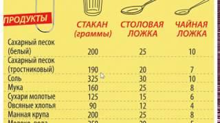 Сколько растительного масла в 1 столовой ложке?