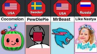 Most Subscribed Youtube Channels From Different Countries.