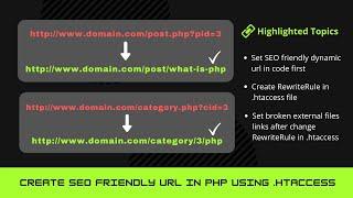 How to Create Dynamic SEO friendly URL in PHP using .htaccess