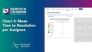 How to Add Mean Time to Resolution Per Assignee Chart to Your Jira Reporting Dashboard