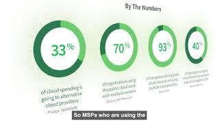 The MSPs Guide to Modern Cloud Infrastructure - Why MSPs should explore alternative cloud solutions