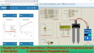 Weather Monitoring System Using IOT