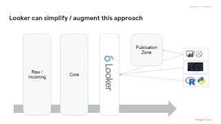 How Does Looker Fit Into the Modern Data Stack?