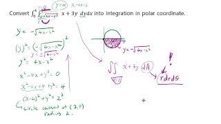 How to convert integrals into polar coordinates