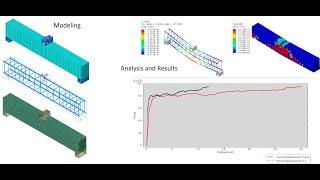 ABAQUS Tutorial, Three-point Bending Test of Reinforced Concrete Beam