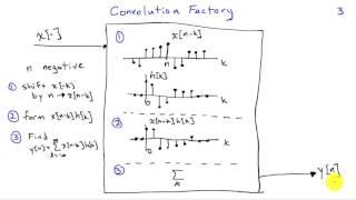 Graphical Evaluation of Discrete-Time Convolution