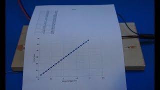 Diode Equation and Forward Current Measurement