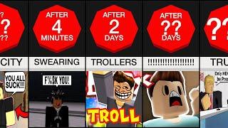 Timeline: If Roblox Chat Filter Got Removed