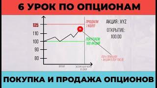 Покупка и Продажа ОПЦИОНОВ | Как Покупать и Продавать ОПЦИОНЫ #торговаястратегия #optiontrading