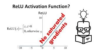 Why ReLU Is Better Than Other Activation Functions | Tanh Saturating Gradients