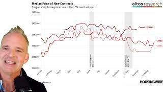 The Surprising Resilience of Home Prices in 2024