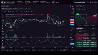 Bitcoin LIVE Stock Price Chart and Trading Signals | Liquidation Watch, Technical Analysis, Volume