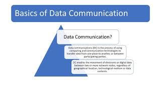 What is Data Communication | Acme Collins School