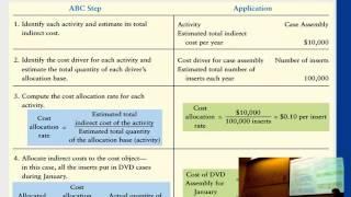 Developing an ABC System Steps