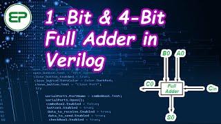 Full Adder in Verilog | Embedded Programmer