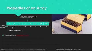 Understanding Arrays in Data Structures and Algorithms