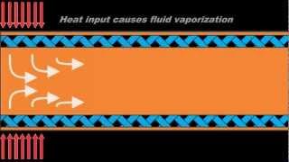 Heat Pipe Basics and Demonstration Video