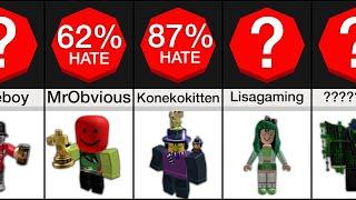 Comparison: Most Hated Roblox Players