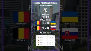 Hasil Pertandingan dan Klasemen EURO 2024 GRUP E  - RUMANIA VS UKRAINA  -  BELGIA VS SLOVAKIA