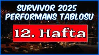 Survivor 2025 12. Haftanın Sonunda Performans Sıralaması