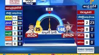 AP Assembly Election Results | YCP Gets Majority for Govt Formation