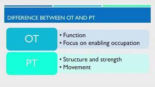 Role of occupational therapy