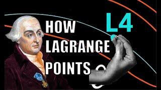 Lagrange Points - More Than You Ever Wanted to Know